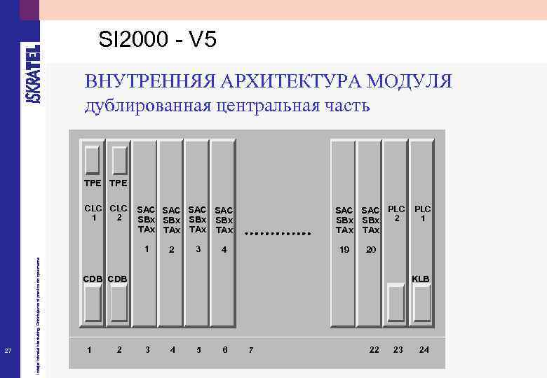 SI 2000 - V 5 ВНУТРЕННЯЯ АРХИТЕКТУРА МОДУЛЯ дублированная центральная часть TPE CLC 1