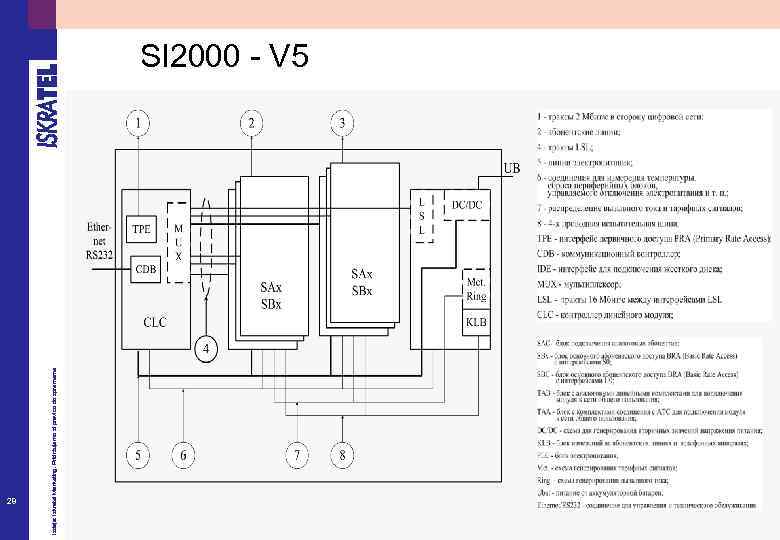 28 Izdaja: Iskratel Marketing. Pridržujemo si pravico do sprememe SI 2000 - V 5