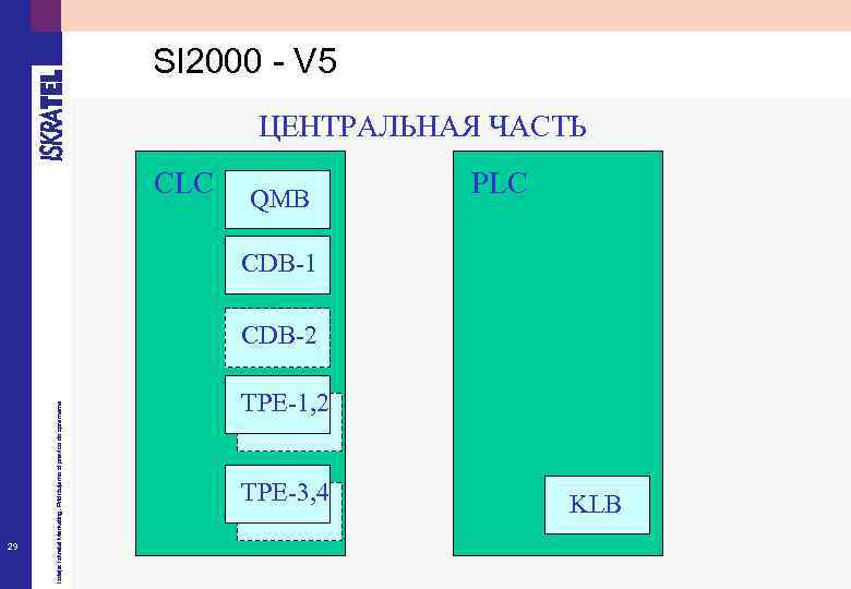 SI 2000 - V 5 ЦЕНТРАЛЬНАЯ ЧАСТЬ CLC QMB PLC CDB-1 29 Izdaja: Iskratel
