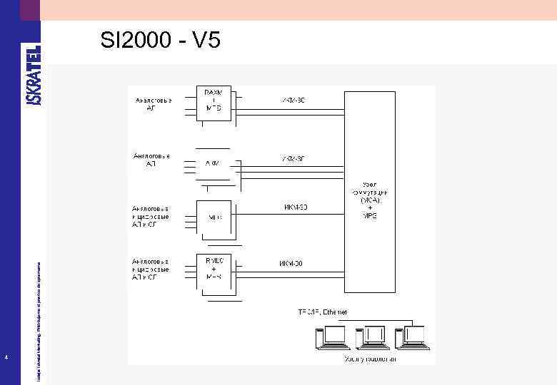 4 Izdaja: Iskratel Marketing. Pridržujemo si pravico do sprememe SI 2000 - V 5