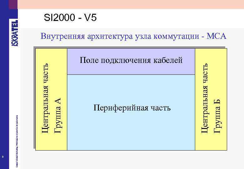 8 Центральная часть Группа А Izdaja: Iskratel Marketing. Pridržujemo si pravico do sprememe Поле