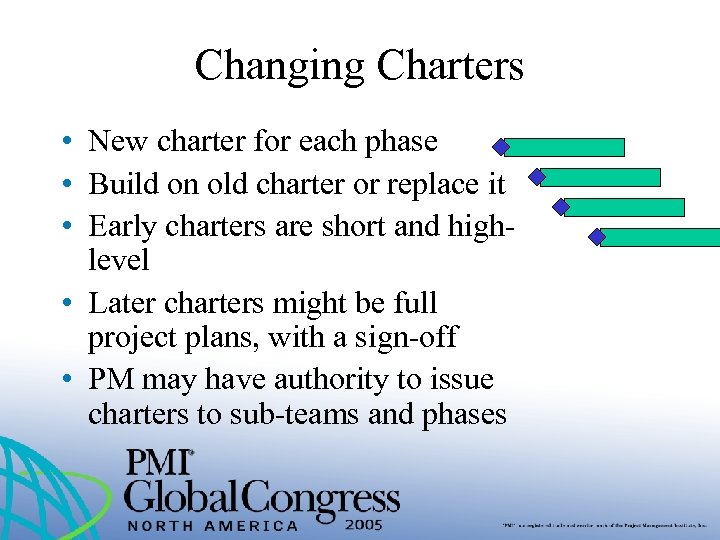Changing Charters • New charter for each phase • Build on old charter or