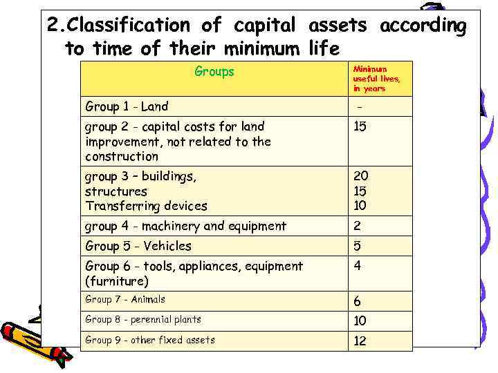 2. Classification of capital assets according to time of their minimum life Groups Minimum