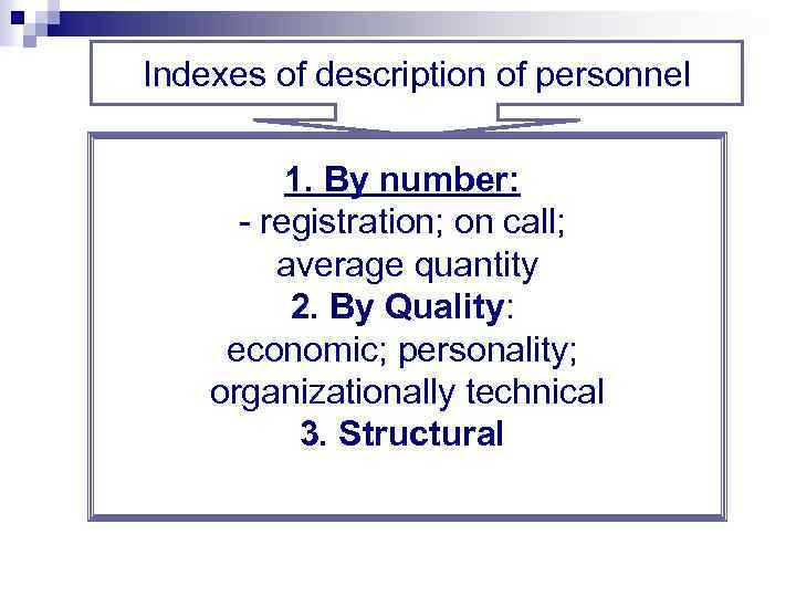 Indexes of description of personnel 1. By number: - registration; on call; average quantity