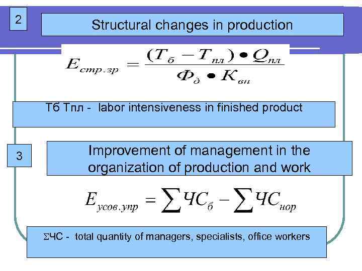 2 Structural changes in production Тб Тпл - labor intensiveness in finished product 3