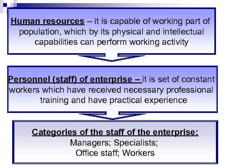 Human resources – it is capable of working part of population, which by its