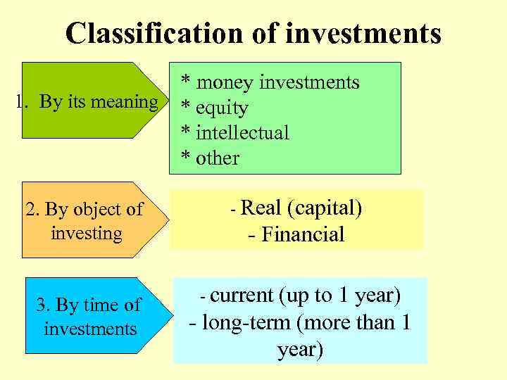 Classification of investments * money investments 1. By its meaning * equity * intellectual