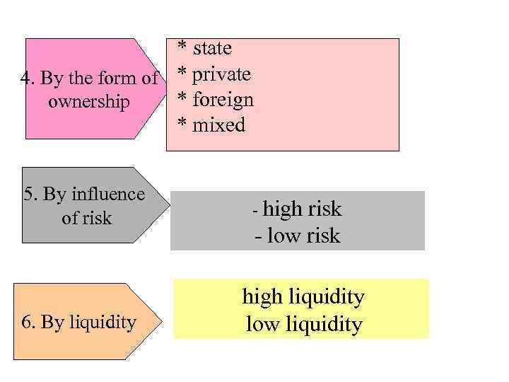  * state 4. By the form of * private * foreign ownership *