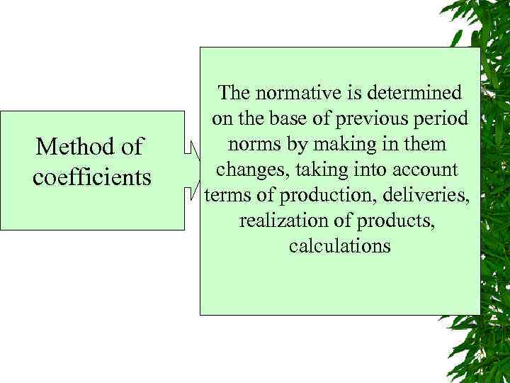 Method of coefficients The normative is determined on the base of previous period norms