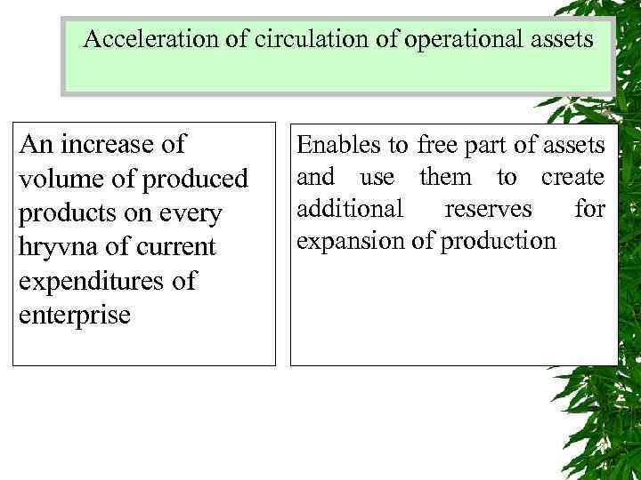 Acceleration of circulation of operational assets An increase of volume of produced products on