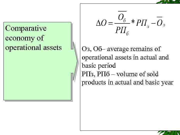 Comparative economy of operational assets Оз, Об– average remains of operational assets in actual