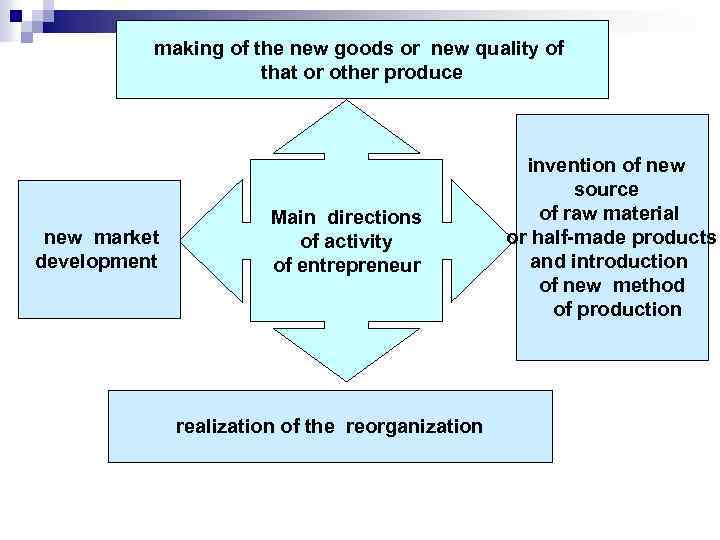 making of the new goods or new quality of that or other produce new