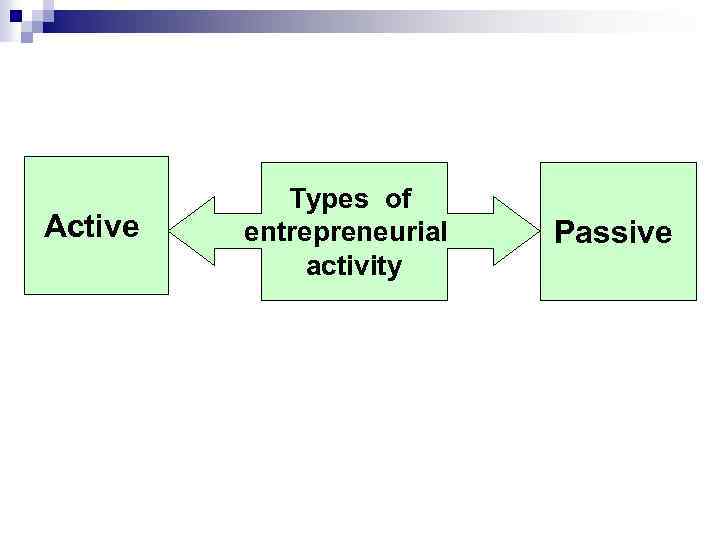 Active Types of entrepreneurial activity Passive 