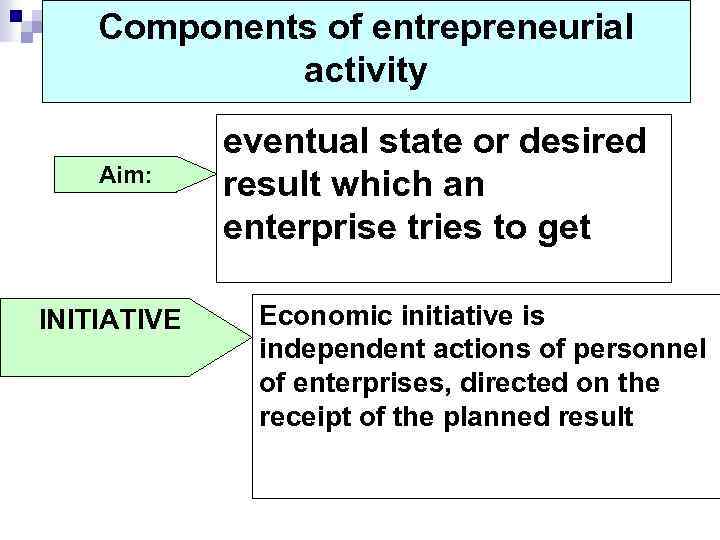 Components of entrepreneurial activity Aim: INITIATIVE eventual state or desired result which an enterprise