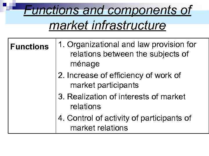 Functions and components of market infrastructure Functions 1. Organizational and law provision for relations