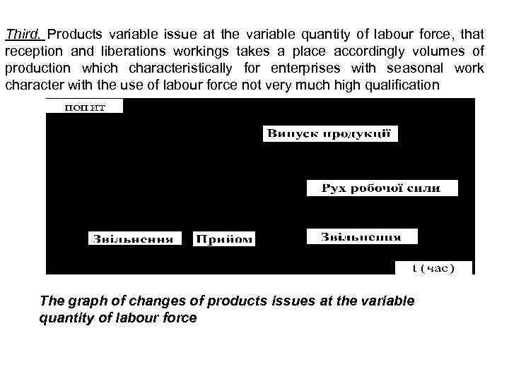 Third. Products variable issue at the variable quantity of labour force, that reception and