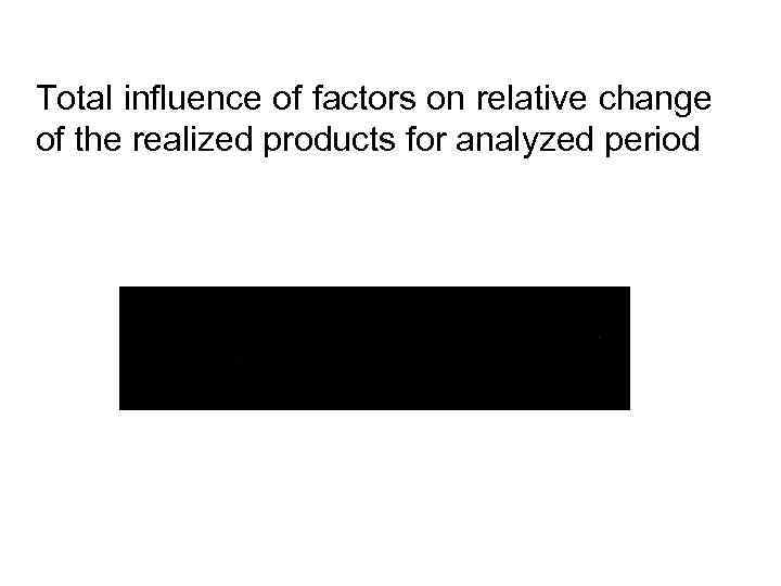 Total influence of factors on relative change of the realized products for analyzed period