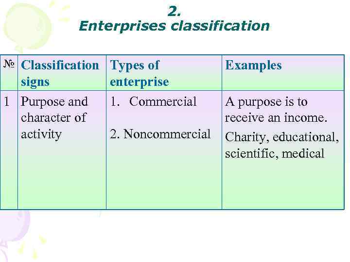 2. Enterprises classification № Classification Types of signs 1 Purpose and character of activity