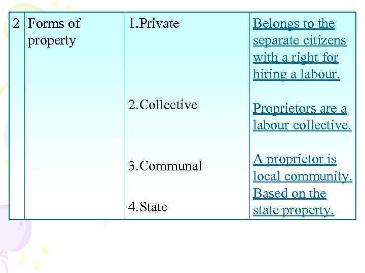 2 Forms of property 1. Private Belongs to the separate citizens with a right