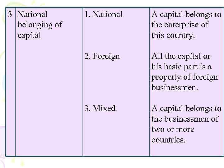 3 National belonging of capital 1. National A capital belongs to the enterprise of