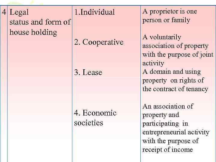 4 Legal 1. Individual status and form of house holding 2. Cooperative 3. Lease