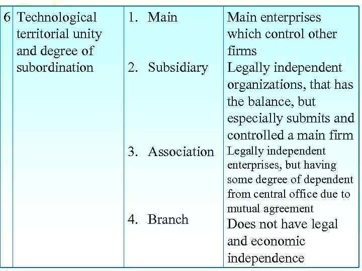 6 Technological territorial unity and degree of subordination 1. Main 2. Subsidiary Main enterprises