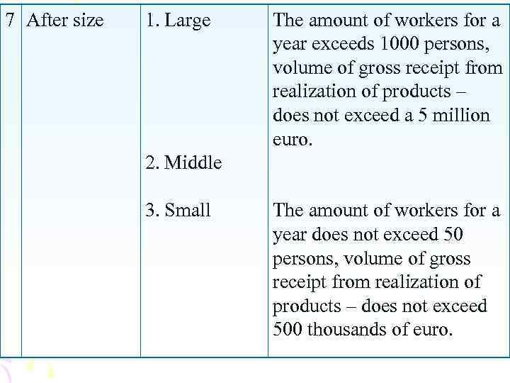 7 After size 1. Large The amount of workers for a year exceeds 1000