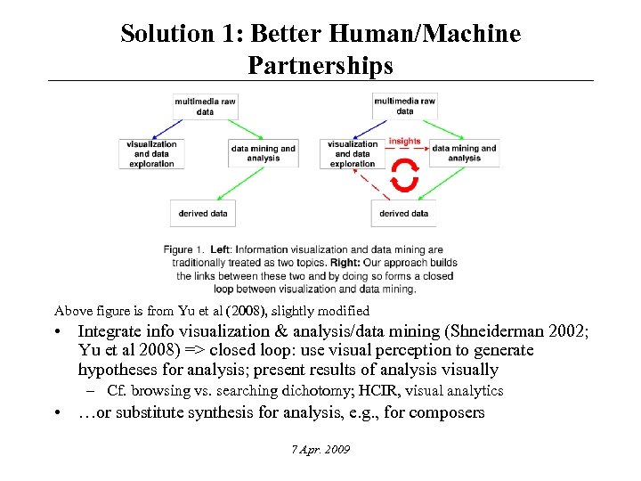 Solution 1: Better Human/Machine Partnerships Above figure is from Yu et al (2008), slightly