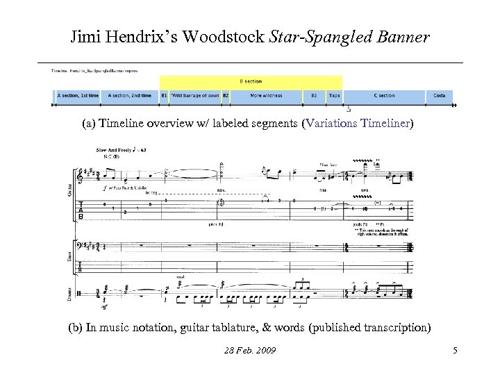 Jimi Hendrix’s Woodstock Star-Spangled Banner (a) Timeline overview w/ labeled segments (Variations Timeliner) (b)