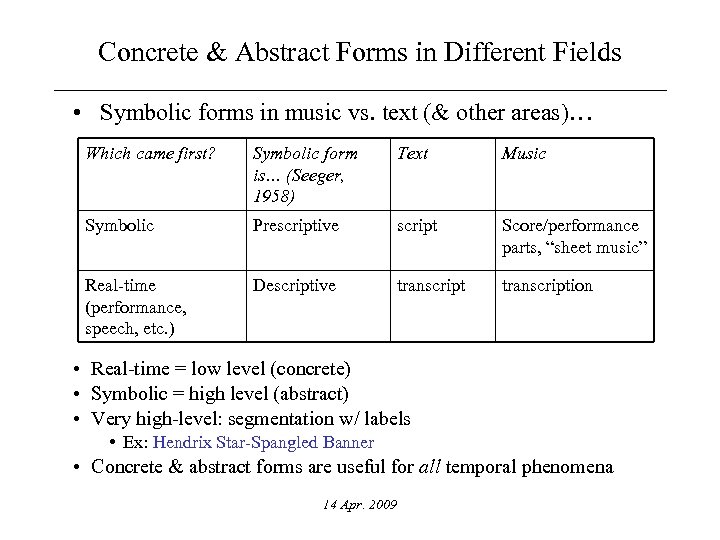 Concrete & Abstract Forms in Different Fields • Symbolic forms in music vs. text