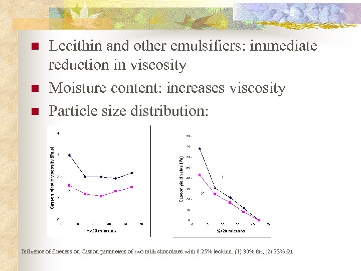 n n n Lecithin and other emulsifiers: immediate reduction in viscosity Moisture content: increases