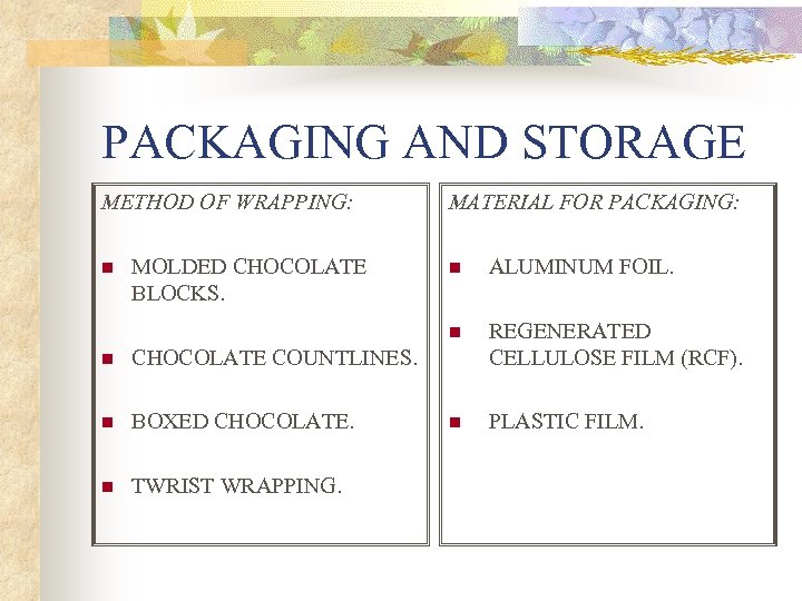 PACKAGING AND STORAGE METHOD OF WRAPPING: n BOXED CHOCOLATE. n TWRIST WRAPPING. ALUMINUM FOIL.