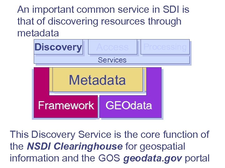 An important common service in SDI is that of discovering resources through metadata Discovery