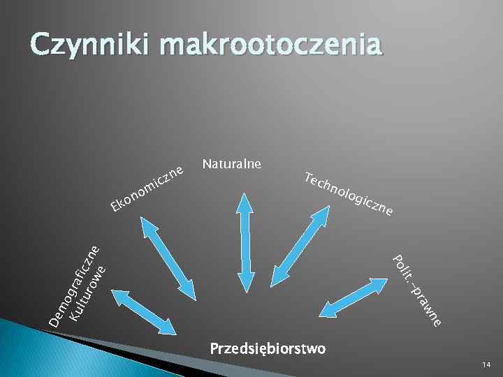 Czynniki makrootoczenia e zn ko c mi no Tec hno log icz ne lit