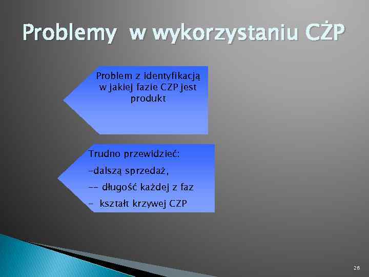 Problemy w wykorzystaniu CŻP Problem z identyfikacją w jakiej fazie CZP jest produkt Trudno