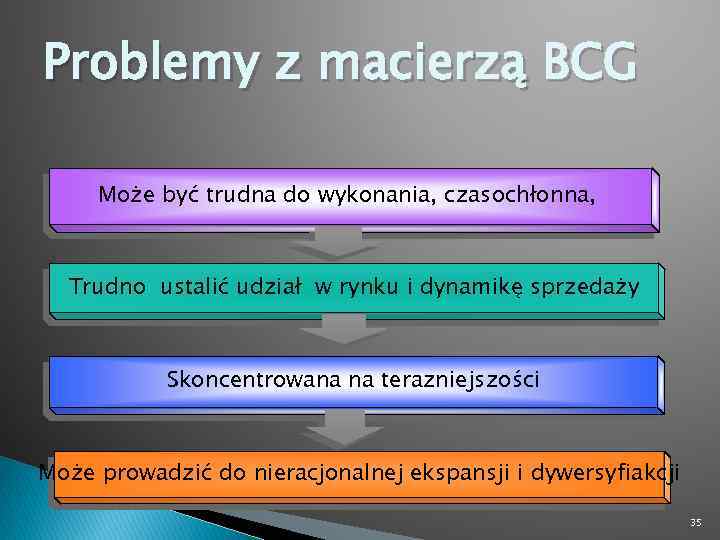 Problemy z macierzą BCG Może być trudna do wykonania, czasochłonna, Trudno ustalić udział w