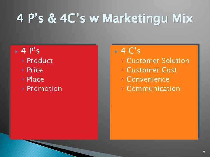 4 P’s & 4 C’s w Marketingu Mix 4 P’s ◦ ◦ Product Price