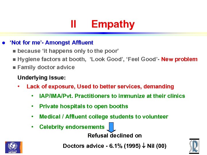 II l Empathy ‘Not for me’- Amongst Affluent n because ‘it happens only to