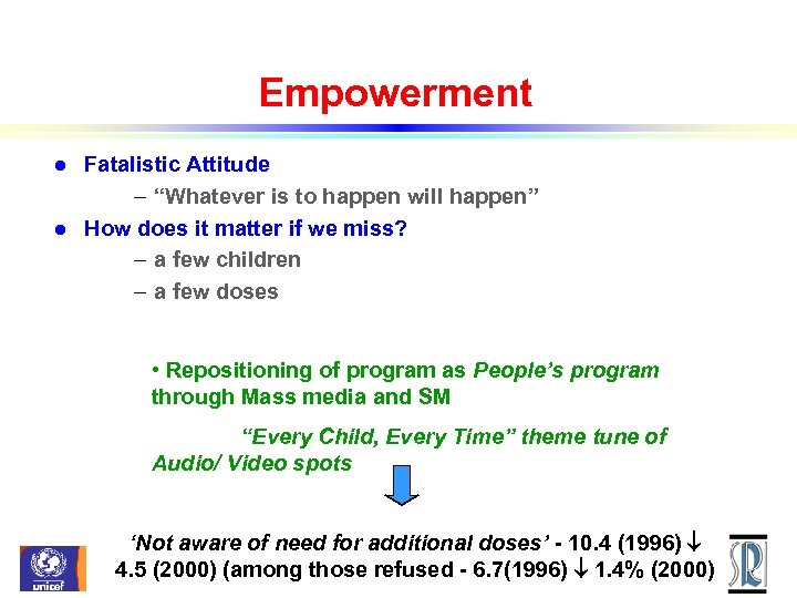 Empowerment l l Fatalistic Attitude – “Whatever is to happen will happen” How does