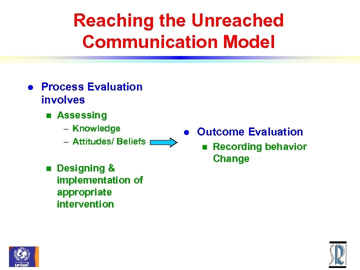 Reaching the Unreached Communication Model l Process Evaluation involves n Assessing – Knowledge –