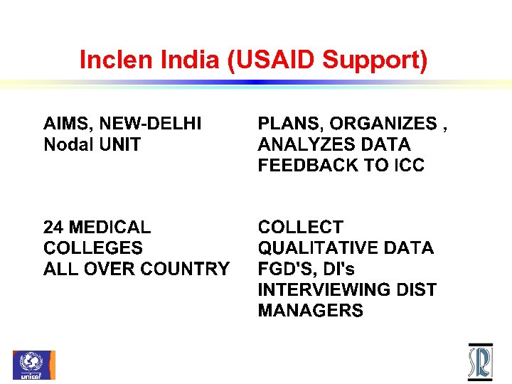 Inclen India (USAID Support) 