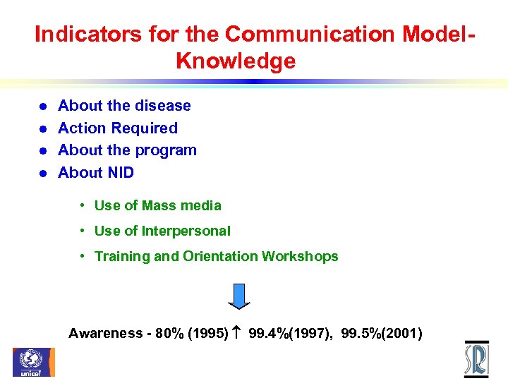 Indicators for the Communication Model. Knowledge l l About the disease Action Required About