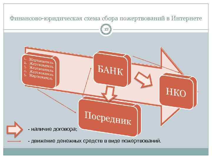 Отключить нко мобильные деньги