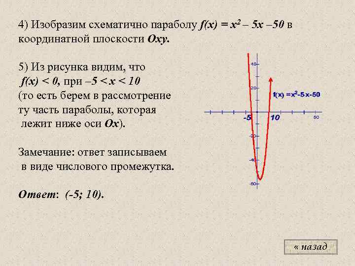 4) Изобразим схематично параболу f(x) = x 2 – 5 x – 50 в