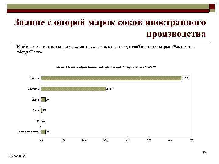 Знание с опорой марок соков иностранного производства Наиболее известными марками соков иностранных производителей являются