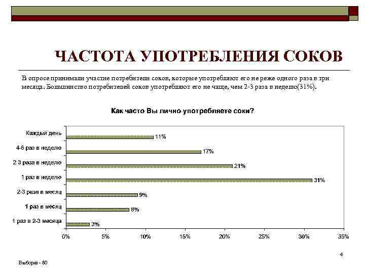 ЧАСТОТА УПОТРЕБЛЕНИЯ СОКОВ В опросе принимали участие потребители соков, которые употребляют его не реже