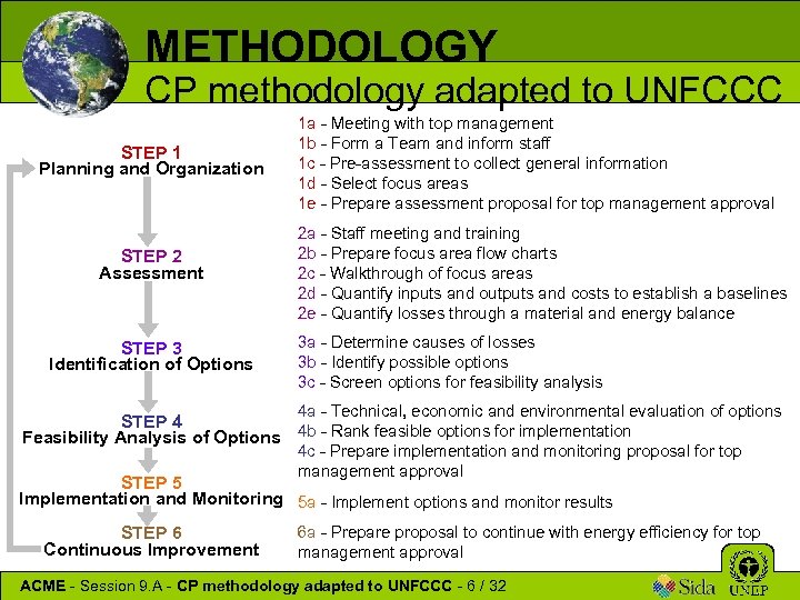 METHODOLOGY CP methodology adapted to UNFCCC STEP 1 Planning and Organization STEP 2 Assessment