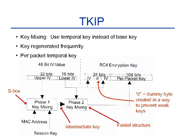TKIP • Key Mixing: Use temporal key instead of base key • Key regenerated