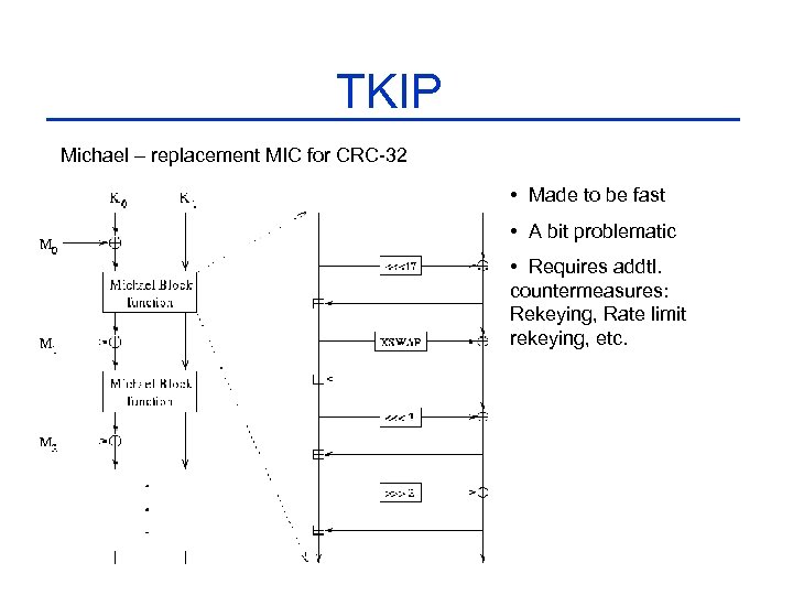 TKIP Michael – replacement MIC for CRC-32 • Made to be fast • A