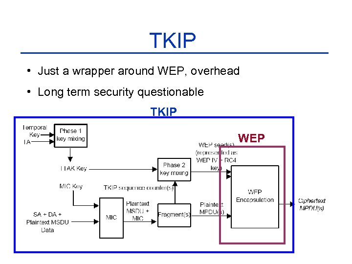 TKIP • Just a wrapper around WEP, overhead • Long term security questionable TKIP